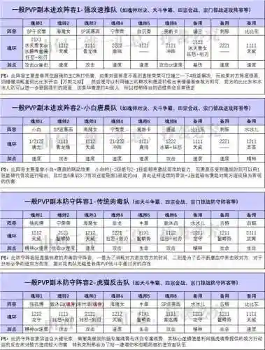 端游狐狸魔女阵容搭配(女魔套装最佳搭配)插图5