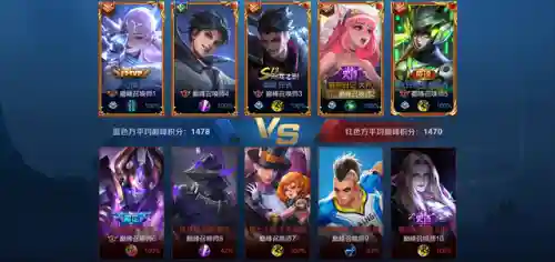 怎样看王者的阵容搭配(王者开局怎么分析阵容)