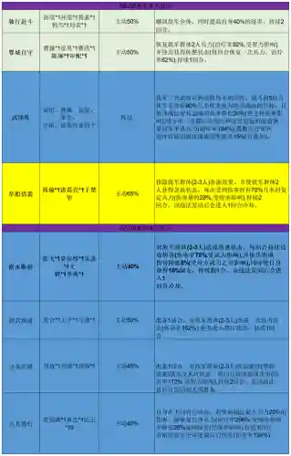 攒刀战法搭配阵容最新(藏武最强阵容搭配攻略)插图4 攒刀战法搭配阵容最新(藏武最强阵容搭配攻略)插图4