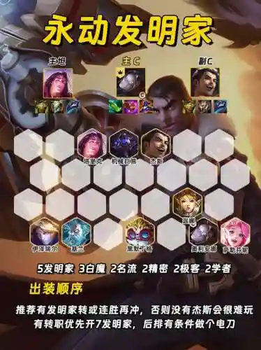 乖乖手游推荐阵容搭配(最佳阵容手游还能玩不)插图8