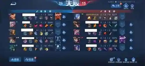 王者单机阵容搭配攻略图(王者荣耀阵容搭配大全)插图2