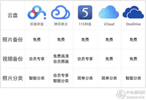 云盘哪个好(十大云盘排名)插图3