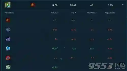 云顶源计划阵容搭配艾克(云顶之弈艾克技能详细)