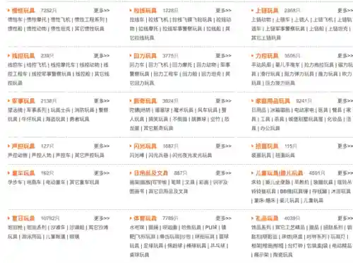 玩具批发一手货源哪里找(两三千在义乌能批发多少货)插图9