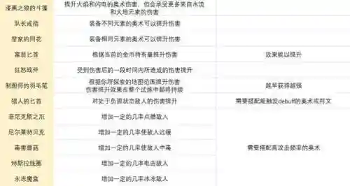 传说符文搭配阵容图鉴(传说法师诅咒符文图片)插图1