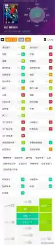 最佳阵容前场技能搭配(最佳阵容3232技能进阶)插图1