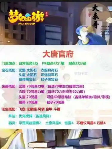 梦幻西游十二门派阵容搭配(梦幻西游各门派角色推荐图)插图1