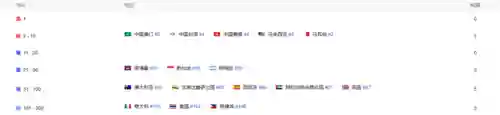 烈火战记阵容搭配推荐图片(战火与荣耀最强阵容5星)