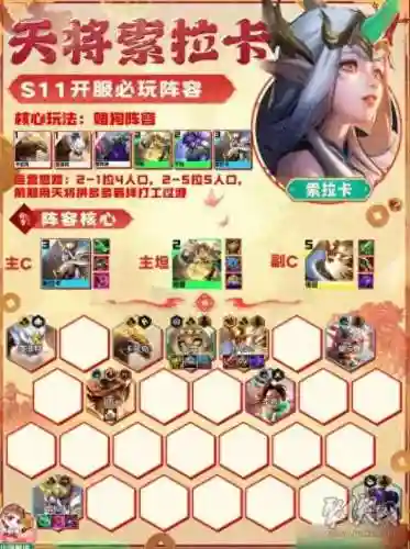 对战推荐阵容搭配表最新(宝可梦阵容推荐)
