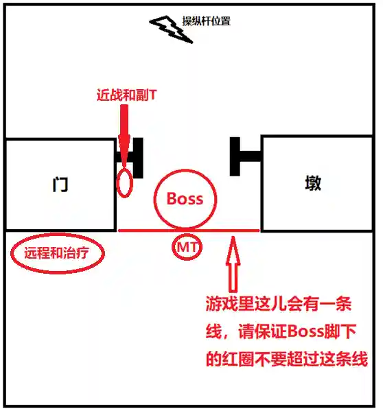 黑翼之巢任务(黑手的命令在那里接任务)插图6