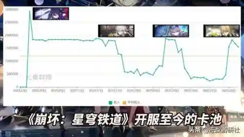 崩铁罗刹的阵容搭配(崩坏三前期阵容推荐)插图1