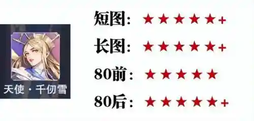 魂师对决大雪最强阵容搭配(魂师对决平民用啥阵容)插图14