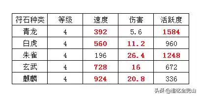大话21转阵容搭配图(大话25开队伍最佳阵容)插图13