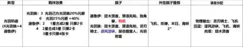 自走棋新手最佳阵容搭配(三国杀自走棋最强阵容)