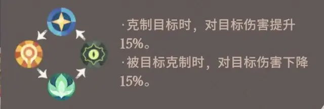 剑与远征升级阵容搭配攻略(剑与远征t0阵容推荐)插图6