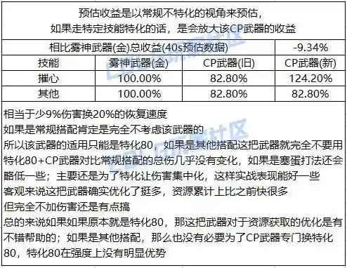 dnf影舞者武器选择(dnf影舞者25仔技能是哪个)插图1