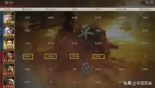 田丰组队战法搭配什么阵容(田丰最强阵容搭配)插图7