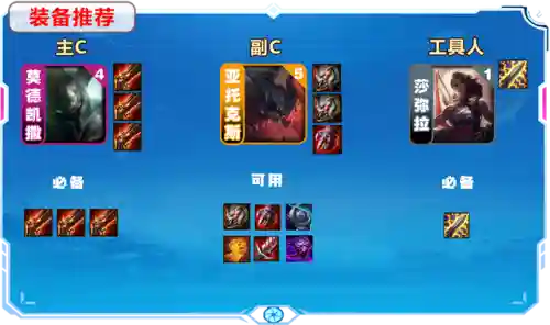 主宰裁决剑魔阵容怎么搭配(主宰战伤害最大化阵容推荐)插图5
