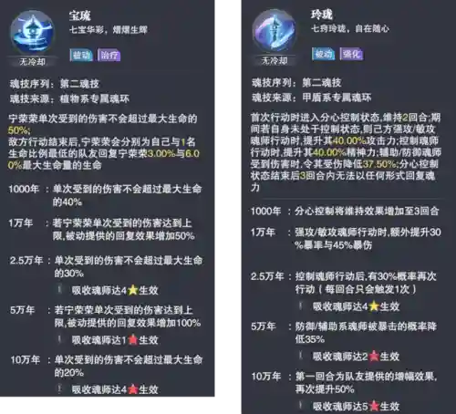 宁荣荣开局阵容搭配(新斗罗大陆九彩宁荣荣值得培养吗)插图3