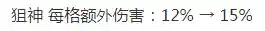 狙神烬阵容搭配图(原神3.4阵容排行)插图3