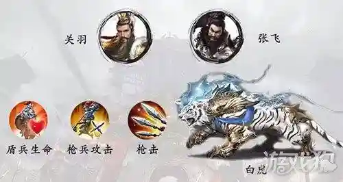 乱世王者双排阵容搭配表(乱世三国后期最强阵容)插图1