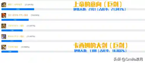 契魔者100级毕业装备(dnf契魔者穿什么甲最好)插图14