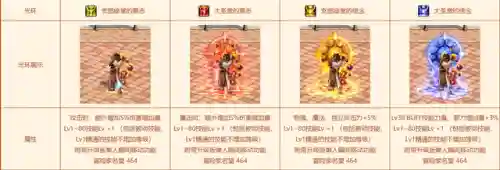 dnf固伤职业有哪些2021(DNF2020固伤职业选择)插图4