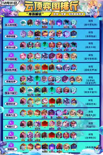 冷门怪物阵容搭配推荐图(云顶之弈s2冷门阵容)插图2