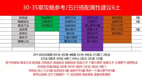 剑侠风云通关阵容搭配图(剑侠风云推图三十三最佳搭配)插图3