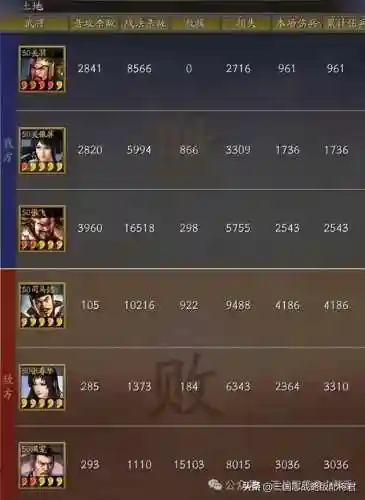 普通关羽阵容搭配详解攻略(关羽主C最佳阵容)插图4