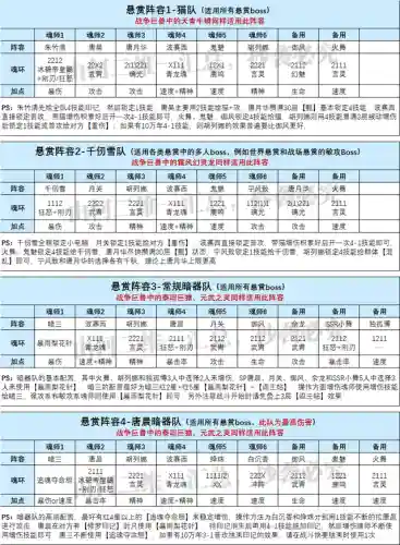 武魂对决唐昊阵容搭配(唐昊阵容怎么搭配最强)插图3