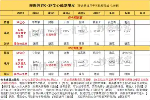剑仙尘心搭配什么阵容(剑仙尘心加点推荐最新)插图2