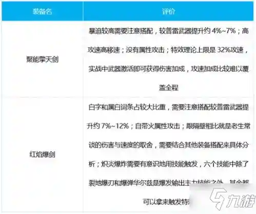 深渊四四佣兵阵容搭配图(深渊与秩序阵容攻略大全)插图2