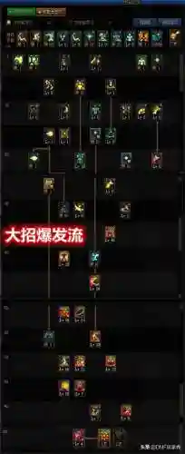 dnf110男气功加点(110级版本全职业加点)插图3