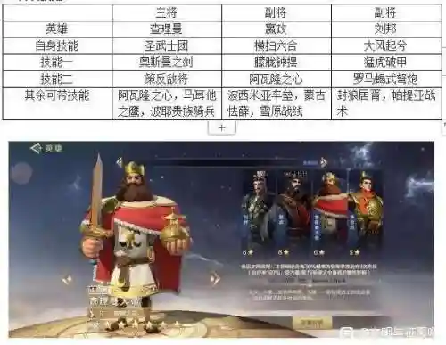刘邦赢政队伍搭配什么阵容(嬴政克制哪些阵容)