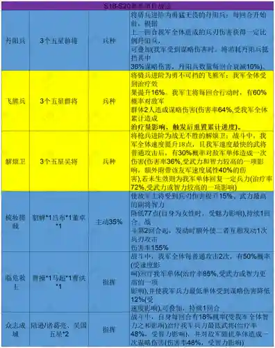 攒刀战法搭配阵容最新(藏武最强阵容搭配攻略)插图6 攒刀战法搭配阵容最新(藏武最强阵容搭配攻略)插图6