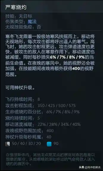 寒冬飞龙出装(DOTA1寒冰飞龙出装)