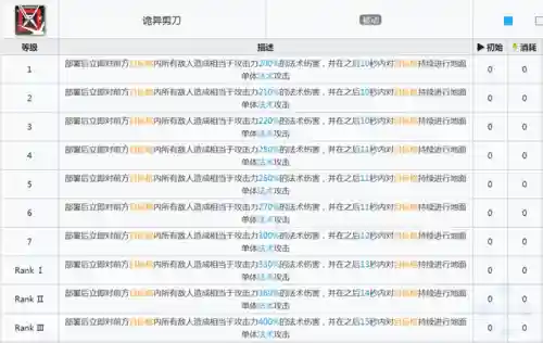 卡夫卡如何搭配阵容(fgo蓝卡队阵容推荐2021)插图12