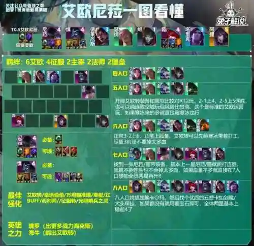 光明与征服英雄搭配阵容(文明与征服最强英雄组合)插图2