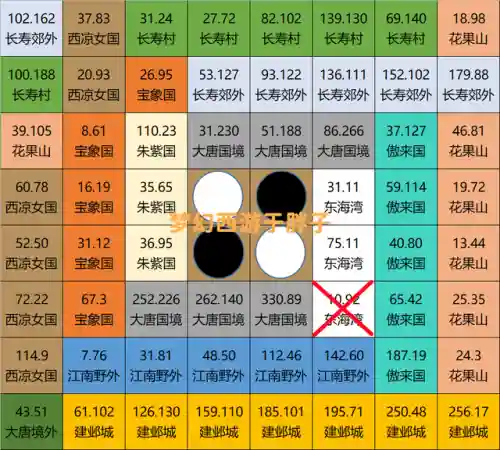 梦幻西游慈心渡鬼攻略(慈心渡鬼中途可以换人吗)插图8