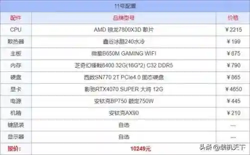 组装台式电脑配置清单及价格(2024台式电脑最好推荐配置)插图11
