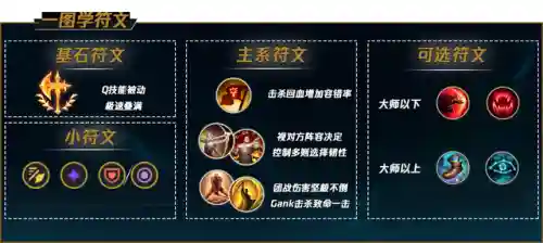 破败之王阵容搭配攻略最新(命运序列之争最强阵容)插图7