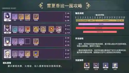 雷电将军阵容搭配高燃片段(雷电将军阵容搭配)插图1