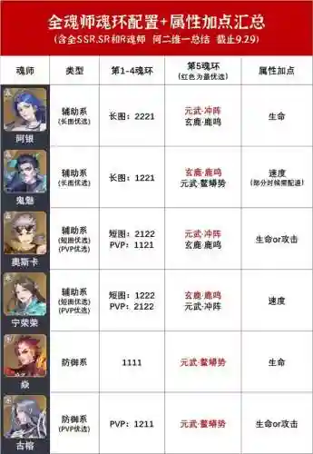 长图阵容以及魂环搭配(斗罗大陆阵容最佳搭配)插图5