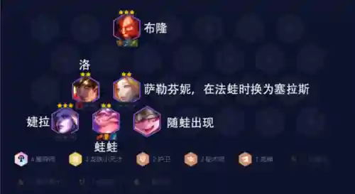 魔导冒险家阵容搭配图(冒险王3最佳阵容搭配)插图11