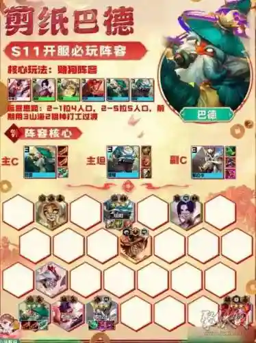 怎么搭配阵容金铲铲(金铲铲哪里设置推荐阵容)插图1