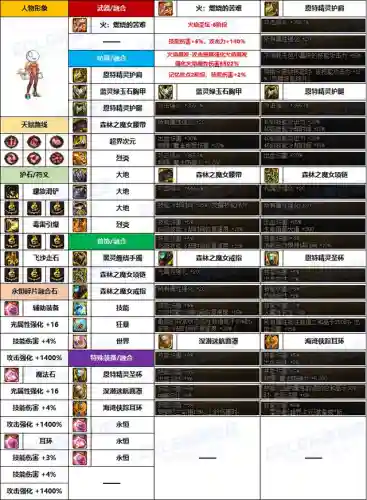 韩服最强格斗家阵容搭配(世界3位最强女格斗家)插图5