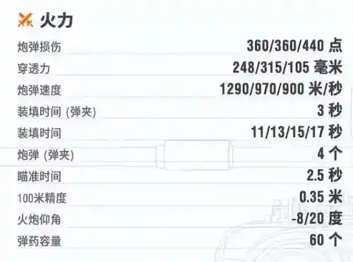 2024年值得练的十级重坦(目前最值得练的重坦线路)插图6 2024年值得练的十级重坦(目前最值得练的重坦线路)插图6