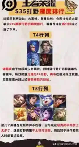 王者打野阵容搭配图最新(新赛季什么打野强势)