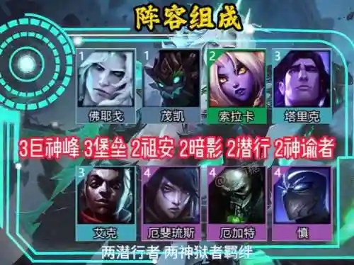 佛爷阵容给啥装备搭配(云顶之弈最新阵容搭配及站位)插图1